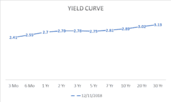 yieldcurve2